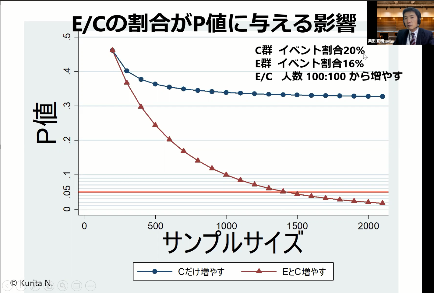 栗田教授によるミニレクチャーの様子
