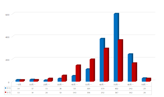 画像：2023年までの全症例の登録症例数。