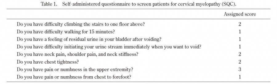 Self-administered questionnaire for screening cervical myelopathy, detailing questions and assigned scores.