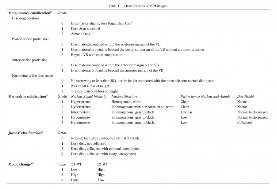 Table summarizing classifications of MRI images related to cervical intervertebral disc degeneration.