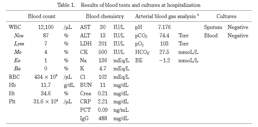 Table displaying results of blood tests and cultures conducted during hospitalization.