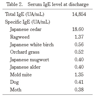 Table showing serum IgE levels at discharge, including various allergens and their specific IgE values.