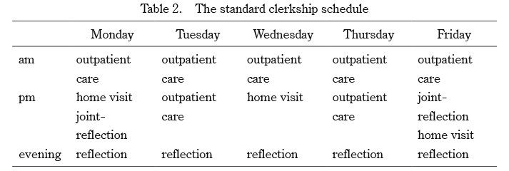 Table displaying the standard clerkship schedule for a medical program, outlining daily activities from Monday to Friday.