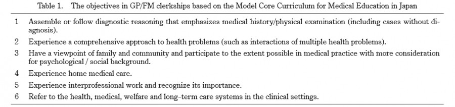 Table outlining objectives for GP/FM clerkships based on the Model Core Curriculum for Medical Education in Japan.