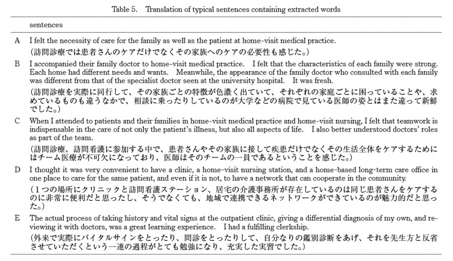 Table displaying translations of typical sentences from reflective writing by Japanese medical students.
