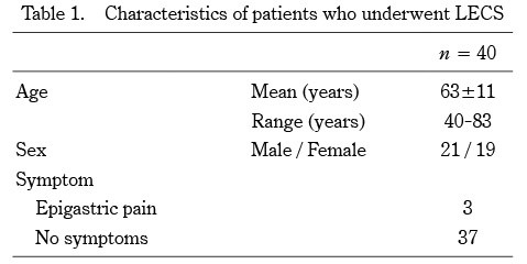 Table displaying characteristics of patients who underwent laparoscopic and endoscopic cooperative surgery for gastric gastrointestinal stromal tumor.