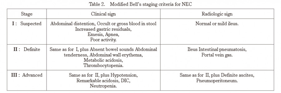 Table outlining the modified Bell's staging criteria for NEC, including clinical and radiologic signs for each stage.