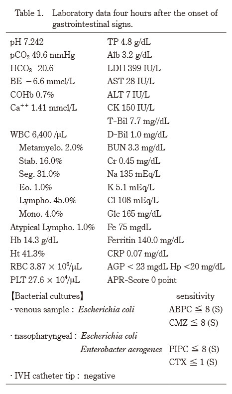 Laboratory data table showing results four hours after gastrointestinal signs in a preterm infant with necrotizing enterocolitis.