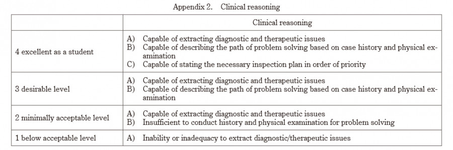 ALT: A table outlining clinical reasoning levels for students, detailing diagnostic and therapeutic capabilities.