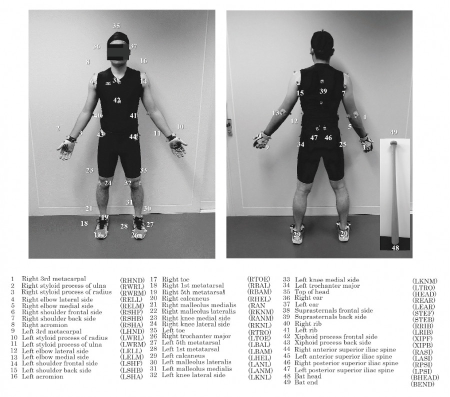 A person in a black outfit stands with arms outstretched, showcasing numbered markers for motion analysis in a clinical setting.