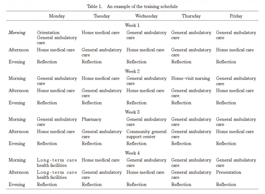 Table displaying a weekly training schedule for medical care, including various activities for each day.