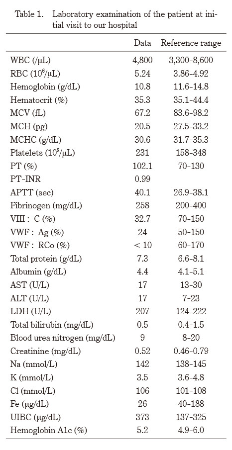 Table displaying laboratory examination results of a patient, including various blood test parameters and their reference ranges.