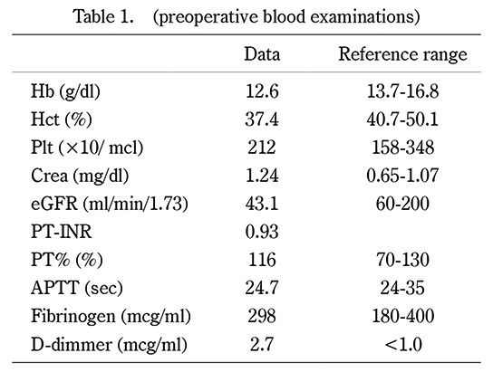 Table displaying preoperative blood examination results, including values and reference ranges for various blood parameters.