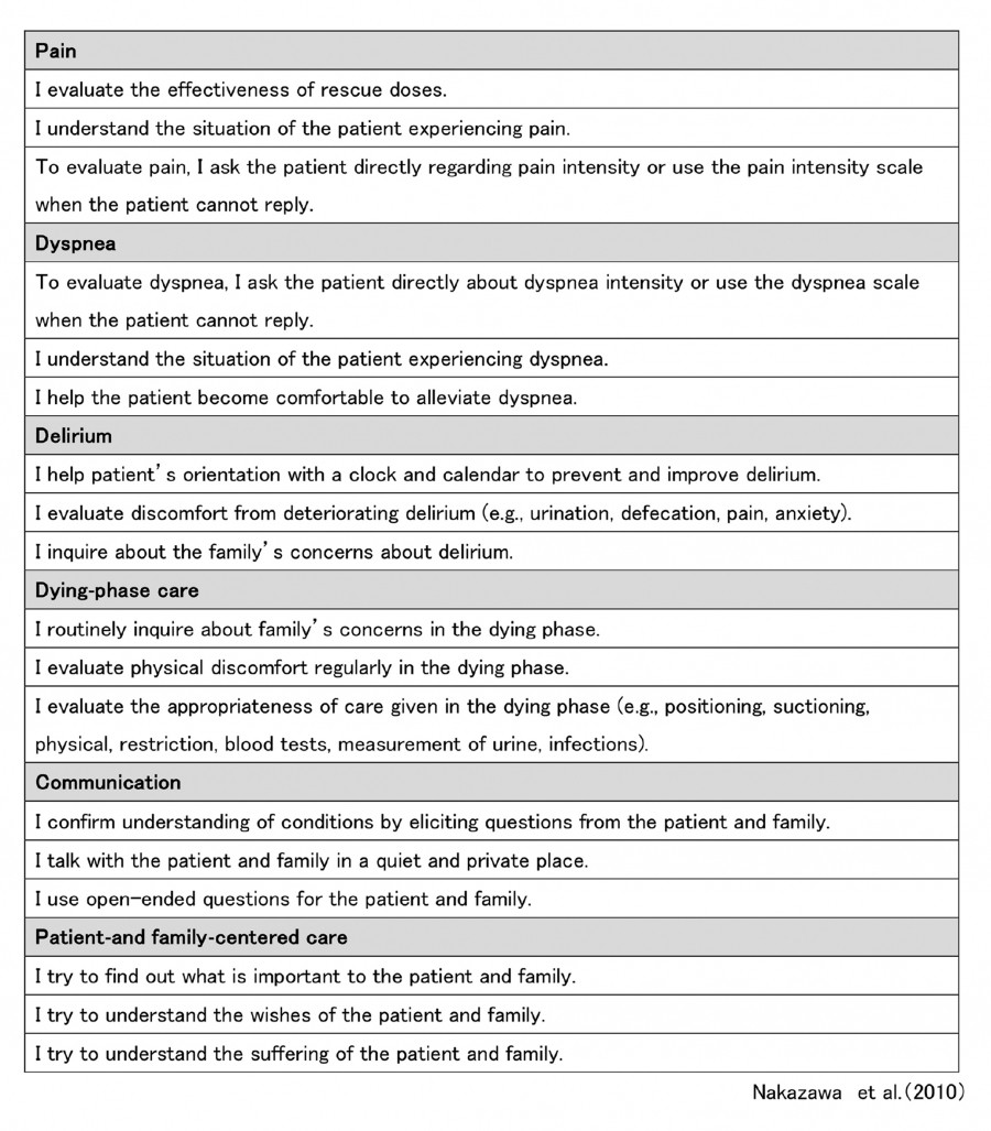 A table displaying self-reported practices in palliative care, including assessments for pain, dyspnea, and delirium.