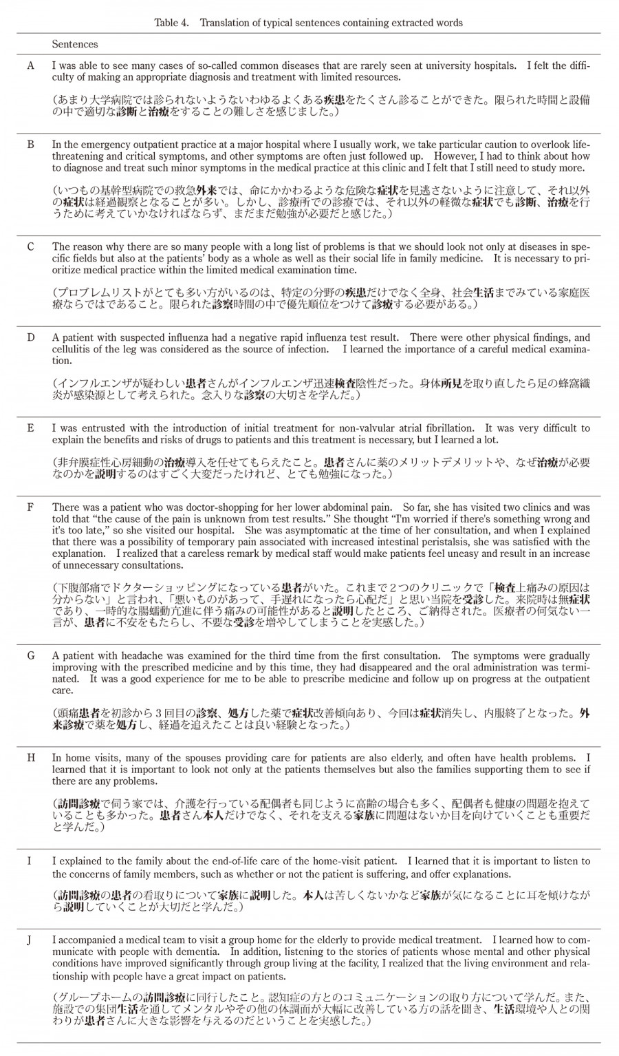 Table displaying various medical research questions and responses related to Fukushima Medical University.