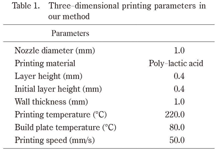 Table displaying three-dimensional printing parameters for orthotic fabrication, including nozzle diameter, material, and printing speed.