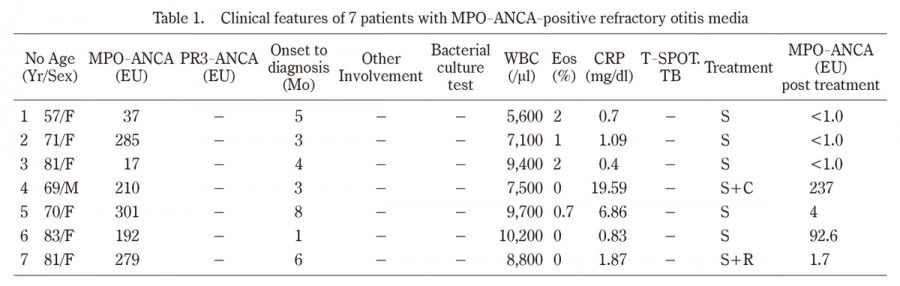 Table displaying clinical features of patients with MPO-ANCA positive refractory colitis media.