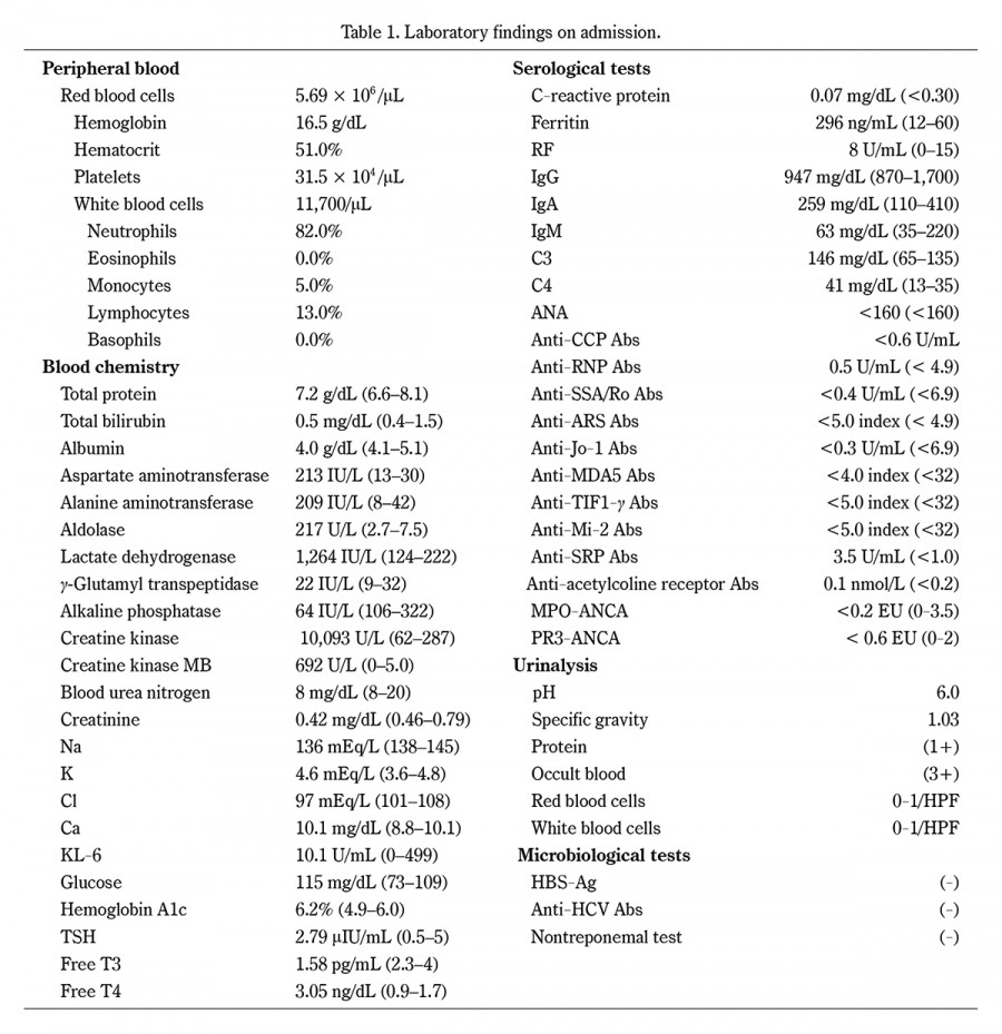 Laboratory findings table displaying various blood test results and serological tests.