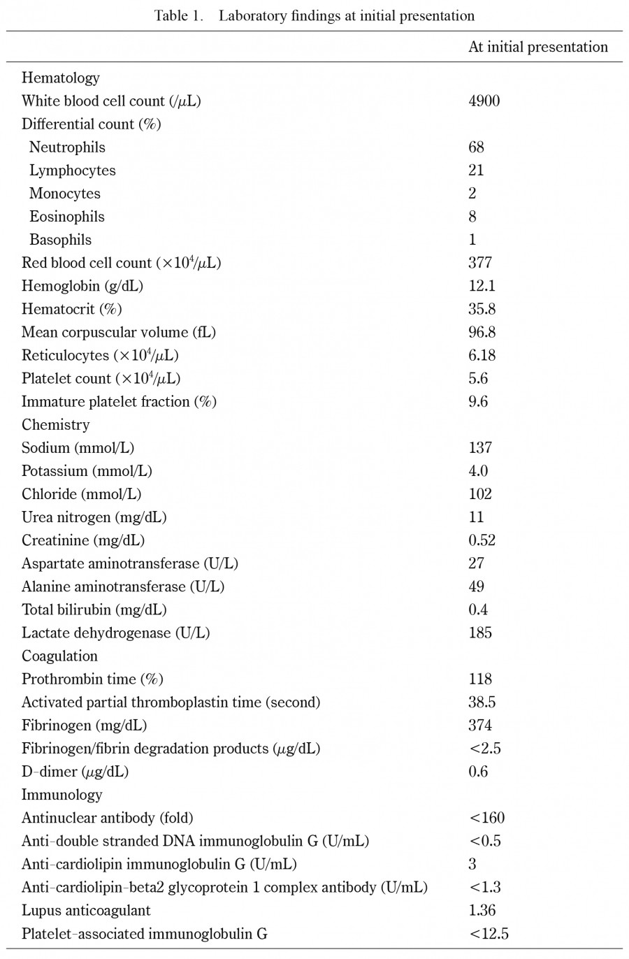 Laboratory findings table displaying various hematological and biochemical parameters.