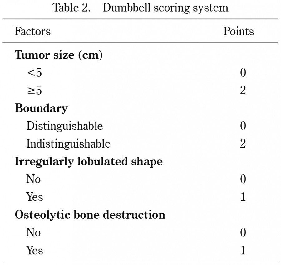 Table displaying the Dumbbell scoring system for tumor assessment, including factors and corresponding points.