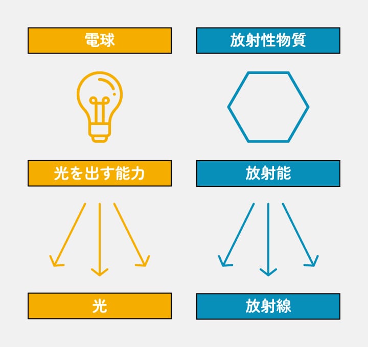 放射線図